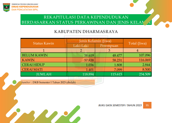 02082026235327-Buku-Data-Semester-I-Tahun-2023_104.png