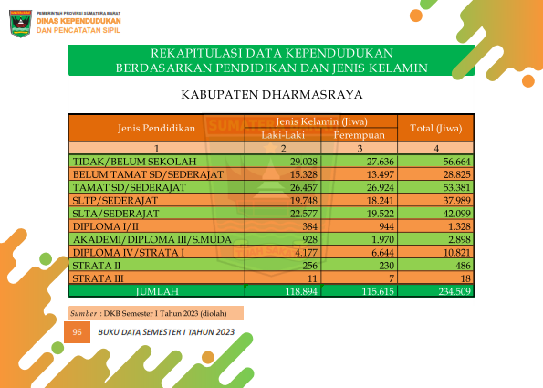 02082026235328-Buku-Data-Semester-I-Tahun-2023_105.png