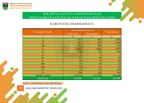 02082026235330-Buku-Data-Semester-I-Tahun-2023_107.png