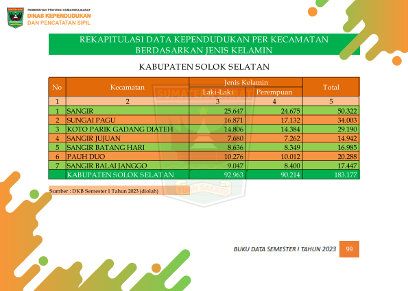 02082026235905-Buku-Data-Semester-I-Tahun-2023_108.png