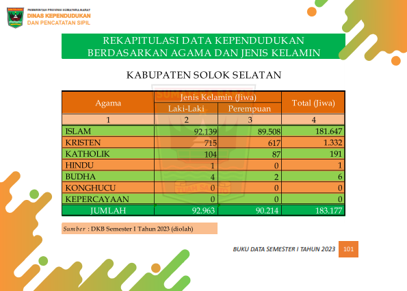 02082026235936-Buku-Data-Semester-I-Tahun-2023_110.png