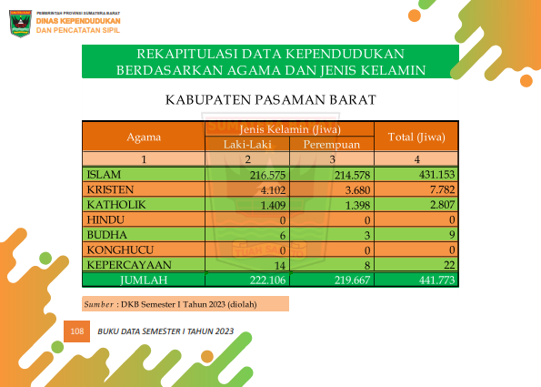 03082026000343-Buku-Data-Semester-I-Tahun-2023_117.png