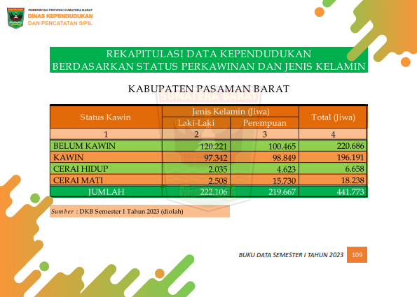 03082026000344-Buku-Data-Semester-I-Tahun-2023_118.png