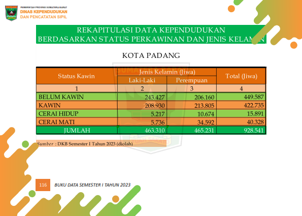 03082026014147-Buku-Data-Semester-I-Tahun-2023_125.png