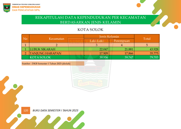 03082026014521-Buku-Data-Semester-I-Tahun-2023_129.png