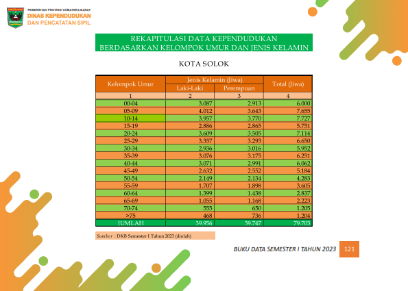 03082026014523-Buku-Data-Semester-I-Tahun-2023_130.png