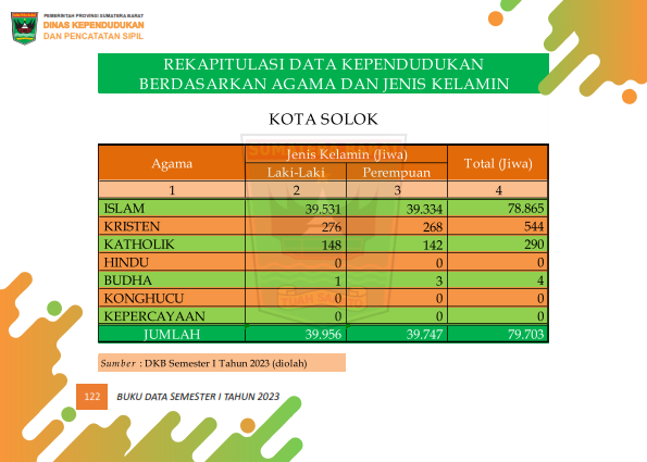 03082026014524-Buku-Data-Semester-I-Tahun-2023_131.png