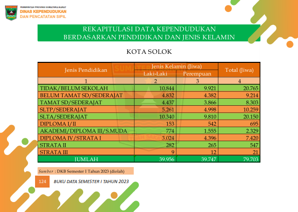 03082026014526-Buku-Data-Semester-I-Tahun-2023_133.png