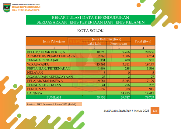 03082026014527-Buku-Data-Semester-I-Tahun-2023_134.png