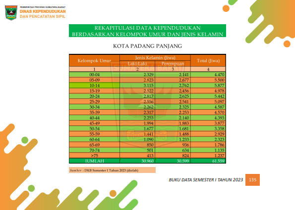 03082026021417-Buku-Data-Semester-I-Tahun-2023_144.png