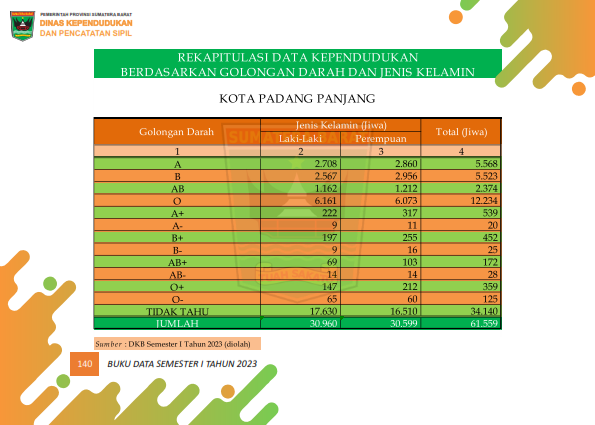 03082026021527-Buku-Data-Semester-I-Tahun-2023_149.png