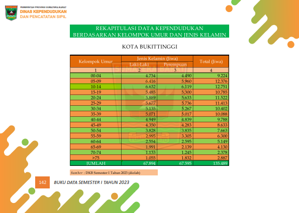 03082026021852-Buku-Data-Semester-I-Tahun-2023_151.png
