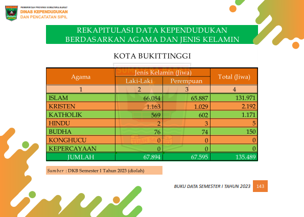 03082026021853-Buku-Data-Semester-I-Tahun-2023_152.png