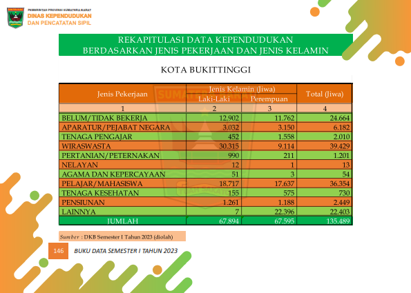 03082026021856-Buku-Data-Semester-I-Tahun-2023_155.png