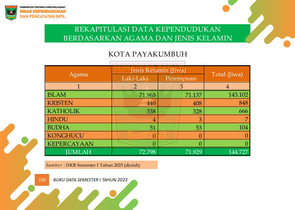 03082026022605-Buku-Data-Semester-I-Tahun-2023_159.png