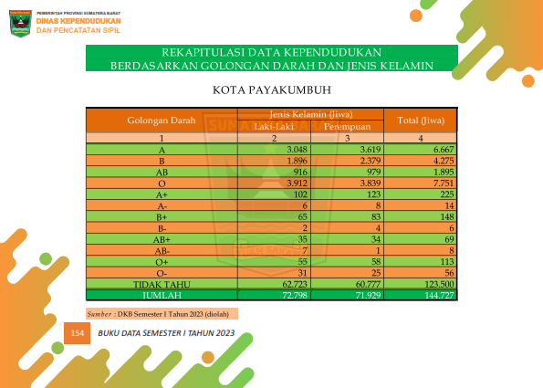 03082026022611-Buku-Data-Semester-I-Tahun-2023_163.png