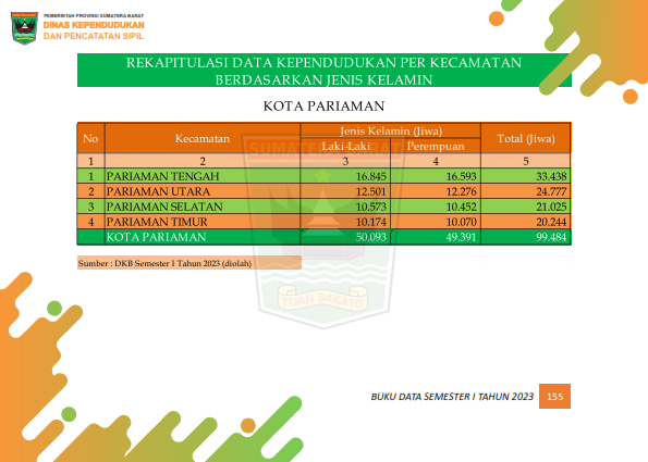 03082026023033-Buku-Data-Semester-I-Tahun-2023_164.png