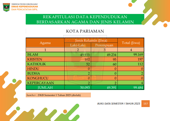 03082026023036-Buku-Data-Semester-I-Tahun-2023_166.png