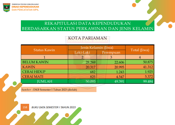 03082026023038-Buku-Data-Semester-I-Tahun-2023_167.png