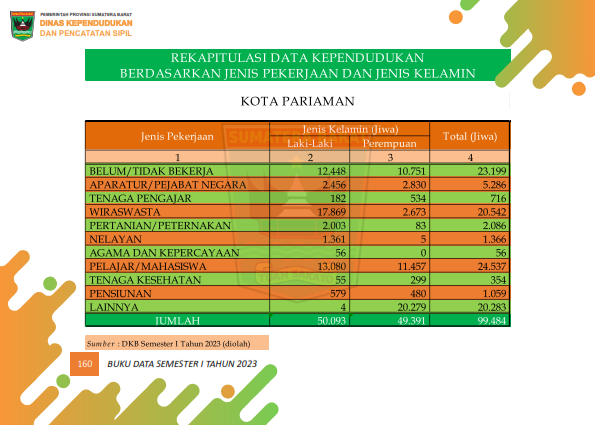 03082026023041-Buku-Data-Semester-I-Tahun-2023_169.png