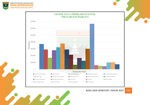03082026023814-Buku-Data-Semester-I-Tahun-2023_173.png