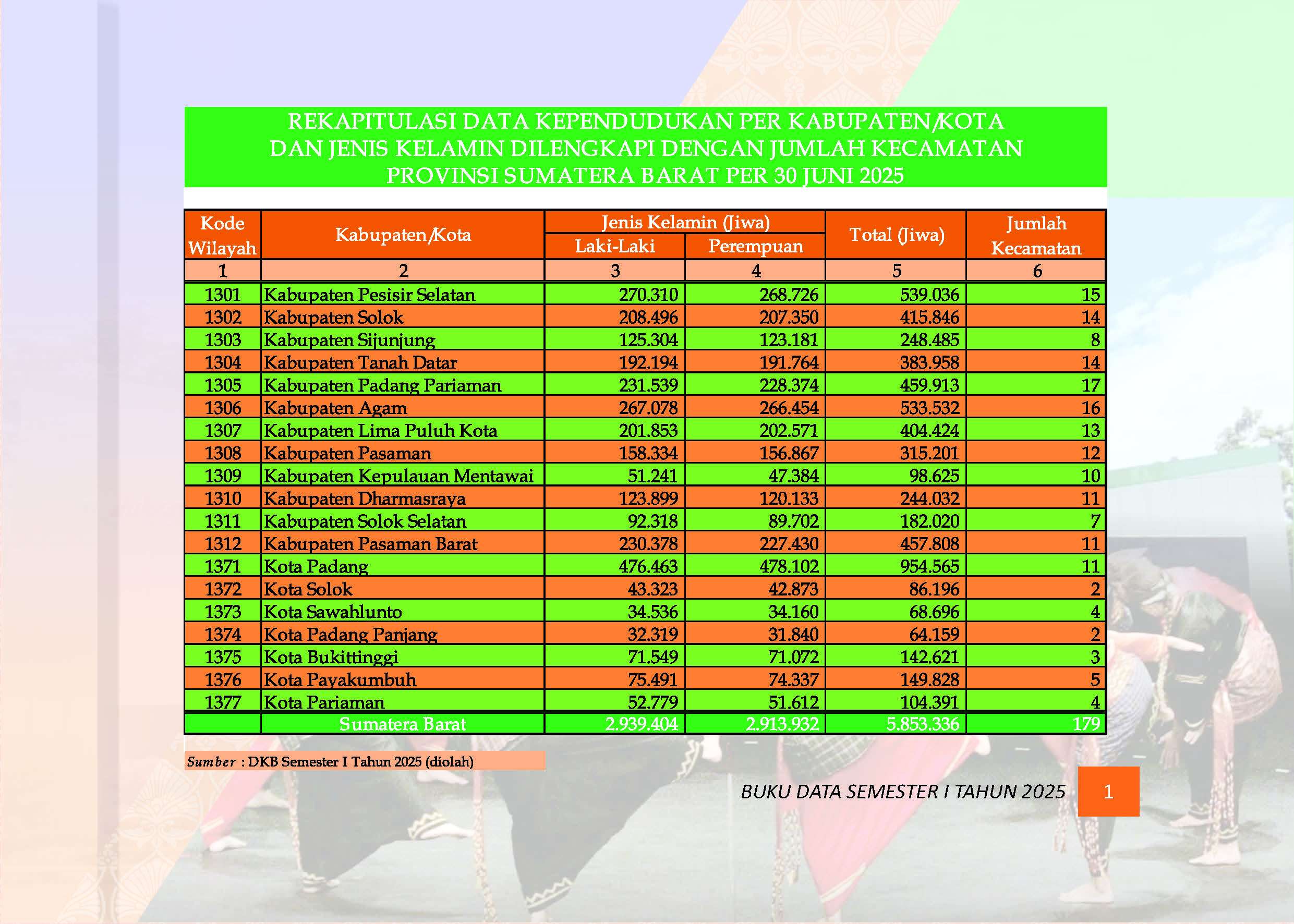03082026025434-Buku-Data-Semester-I-Tahun-2025_Page_003.jpg