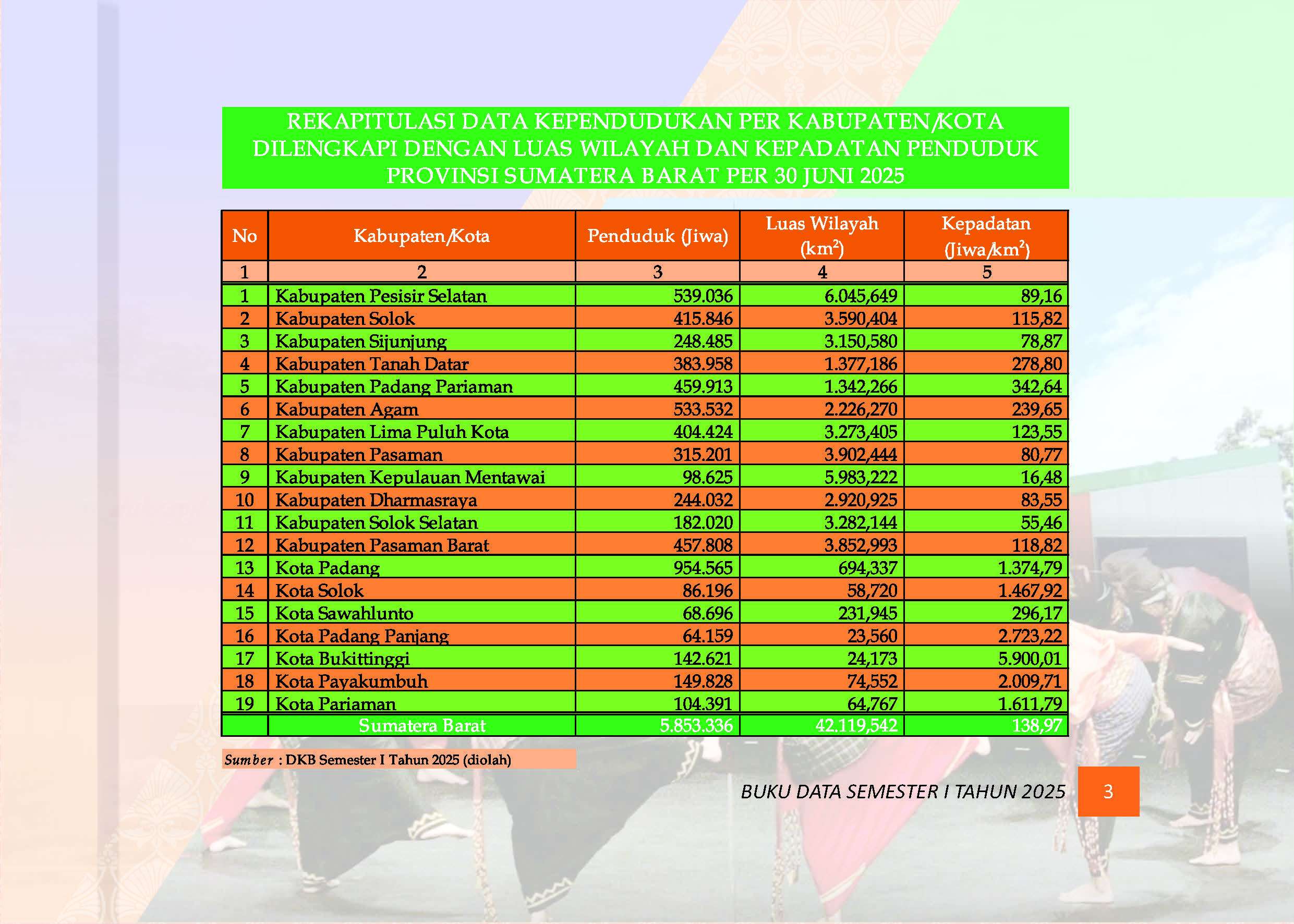 03082026025438-Buku-Data-Semester-I-Tahun-2025_Page_005.jpg