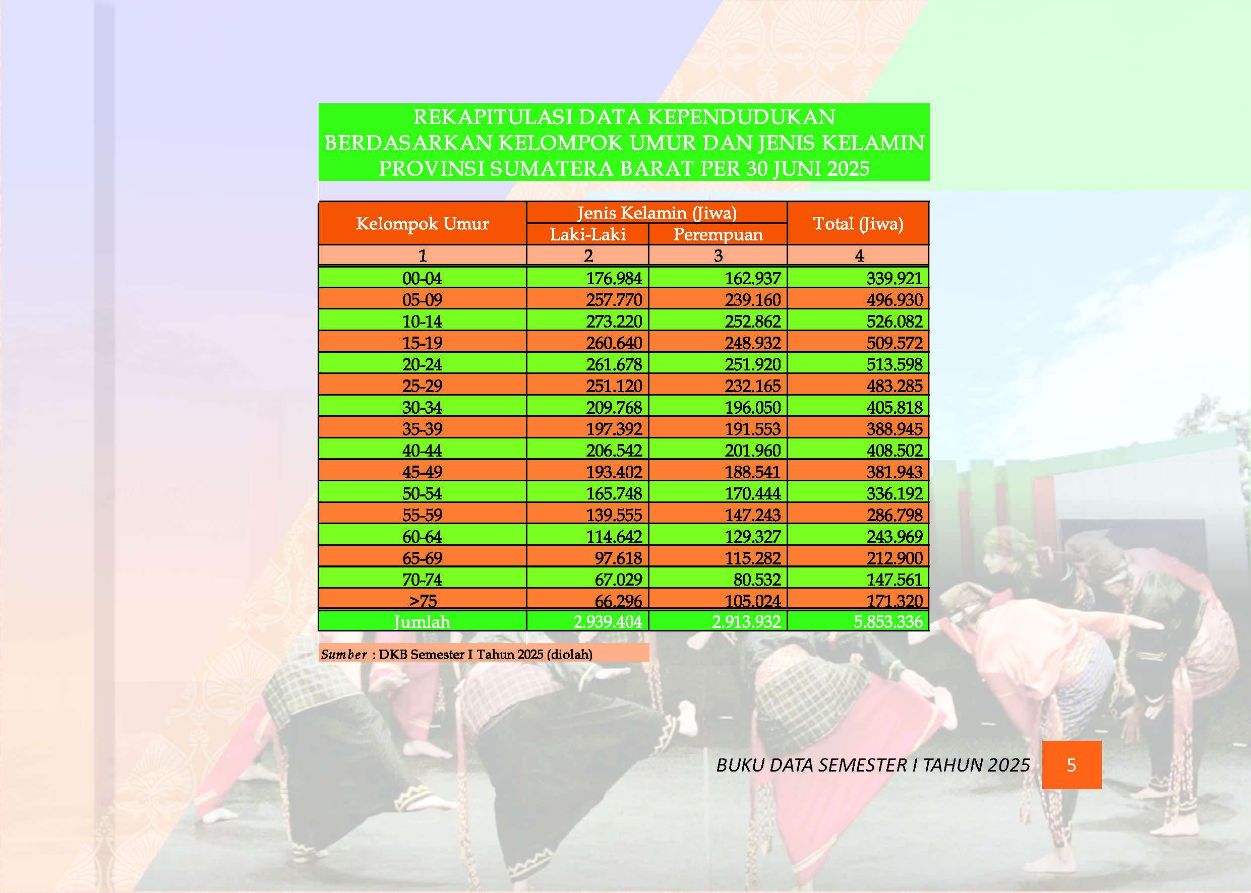 03082026025440-Buku-Data-Semester-I-Tahun-2025_Page_007.jpg