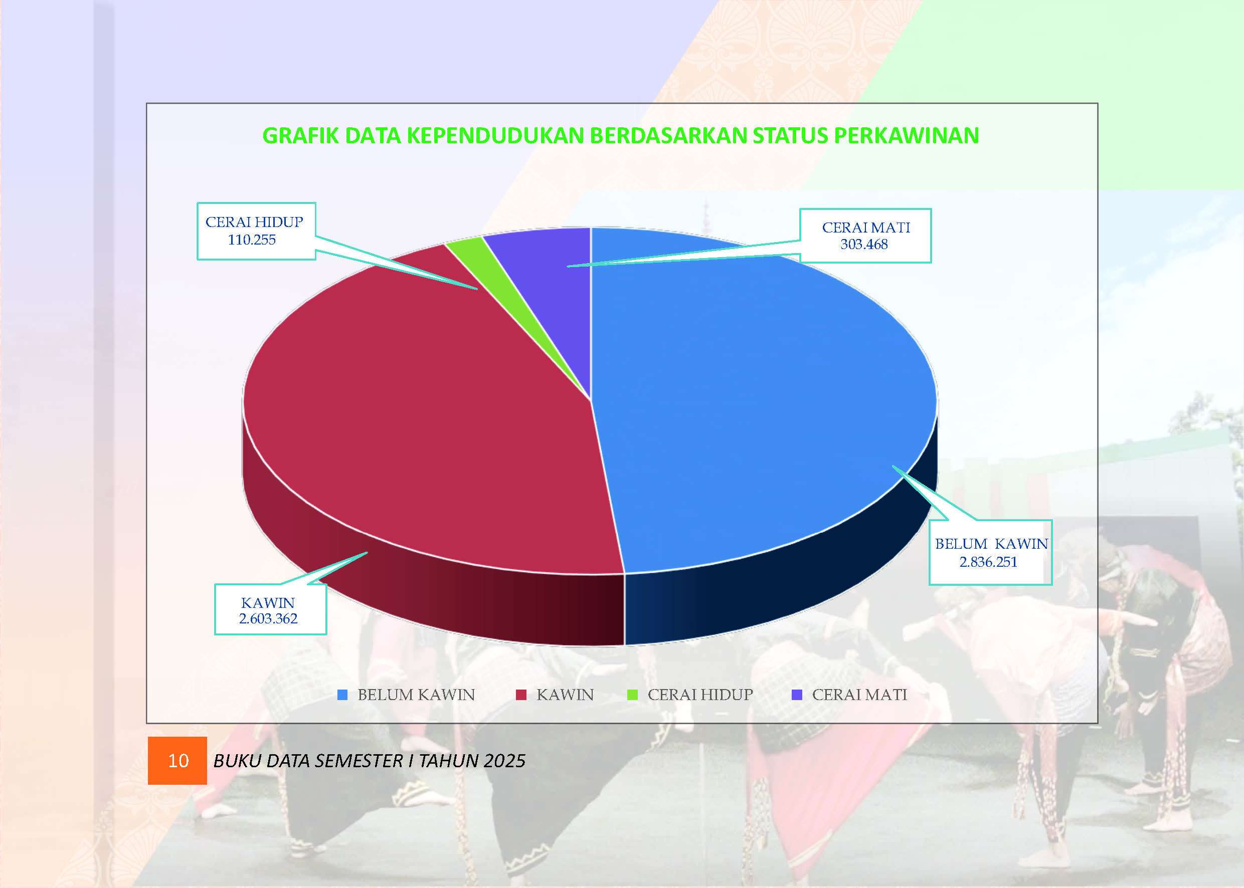 03082026025448-Buku-Data-Semester-I-Tahun-2025_Page_012.jpg