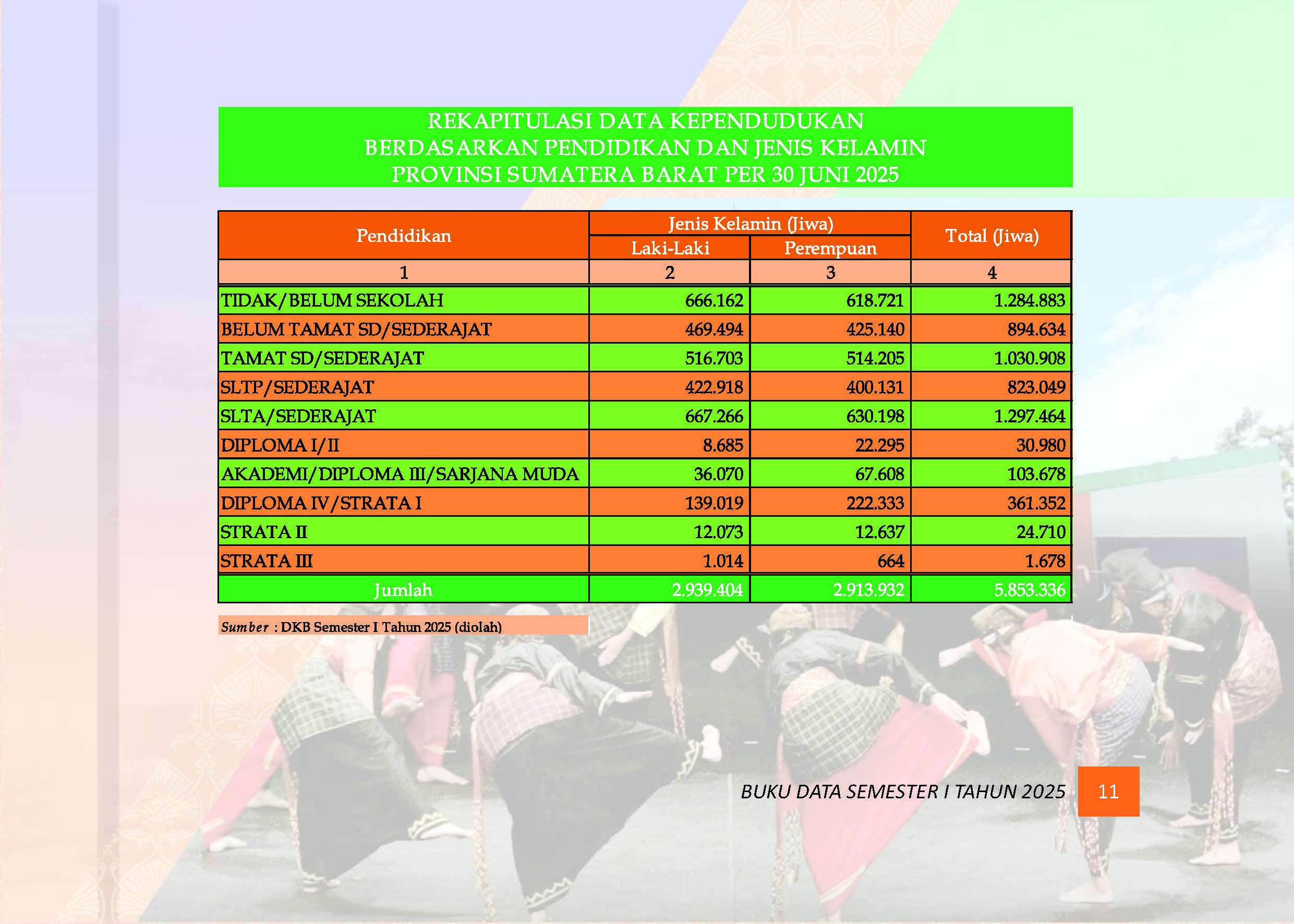 03082026025451-Buku-Data-Semester-I-Tahun-2025_Page_013.jpg