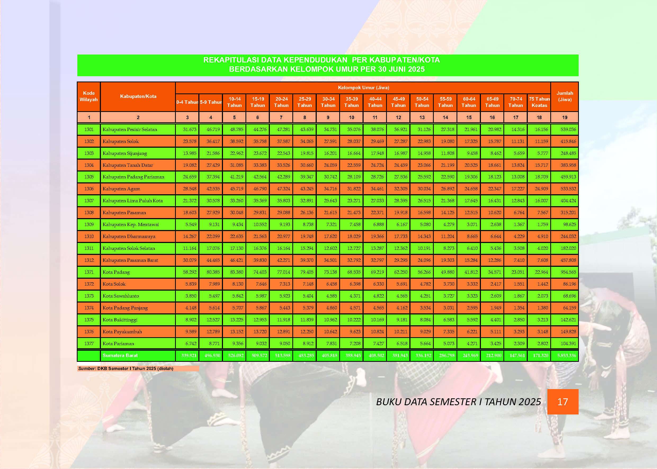 03082026030702-Buku-Data-Semester-I-Tahun-2025_Page_020.jpg