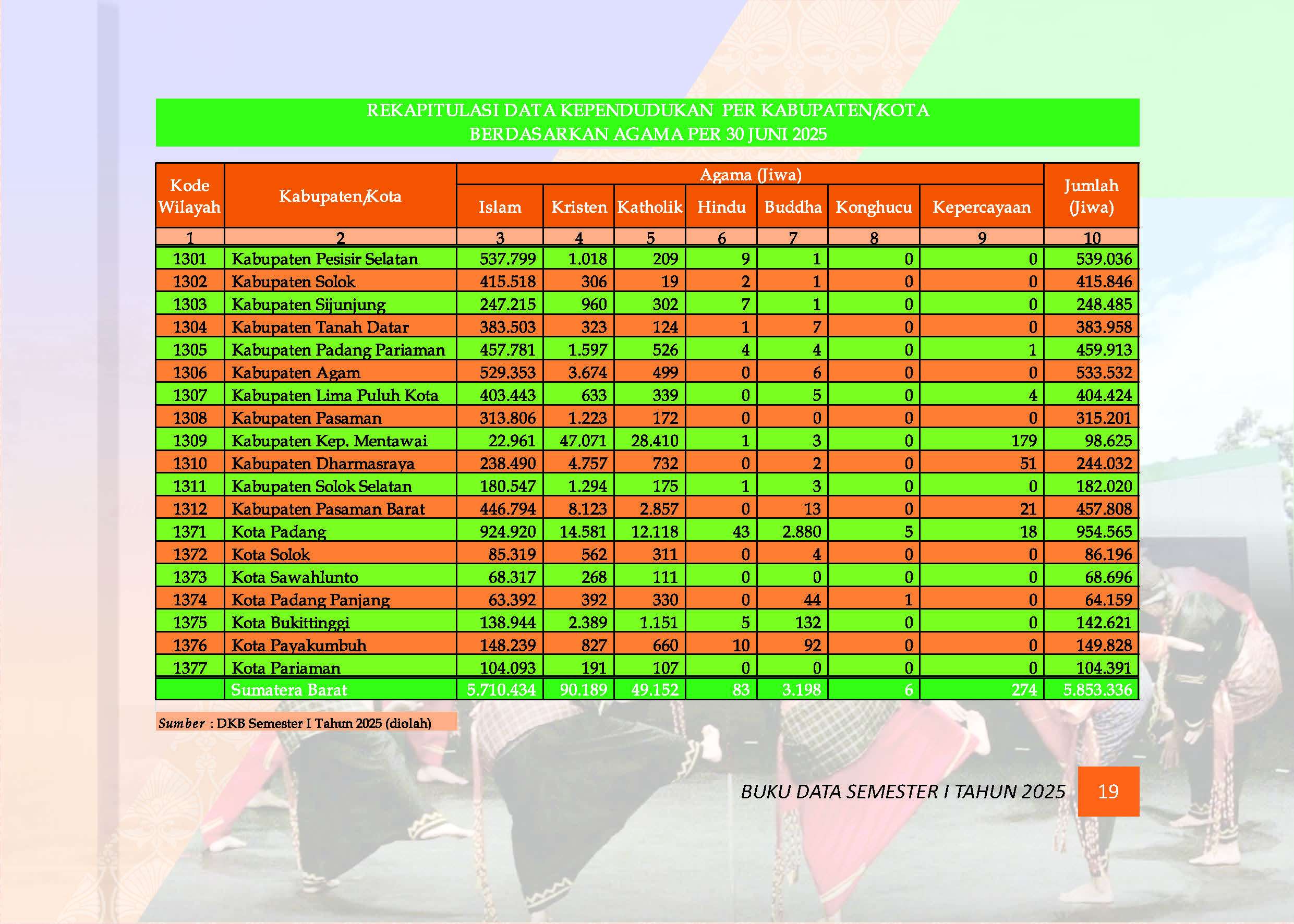 03082026030705-Buku-Data-Semester-I-Tahun-2025_Page_022.jpg