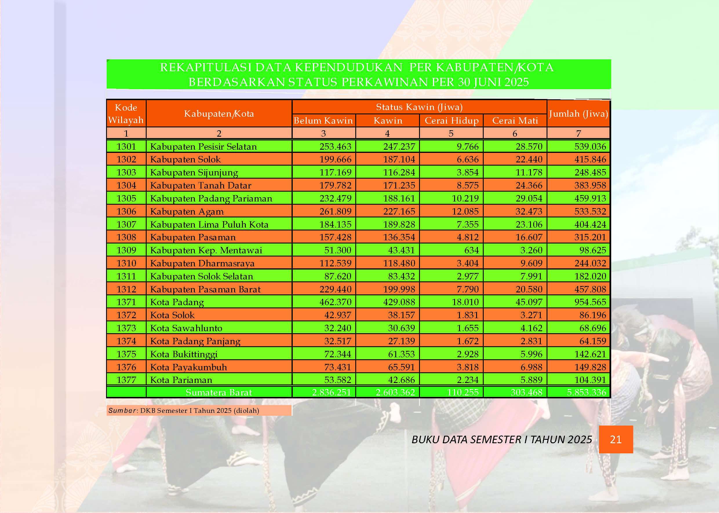03082026030710-Buku-Data-Semester-I-Tahun-2025_Page_024.jpg