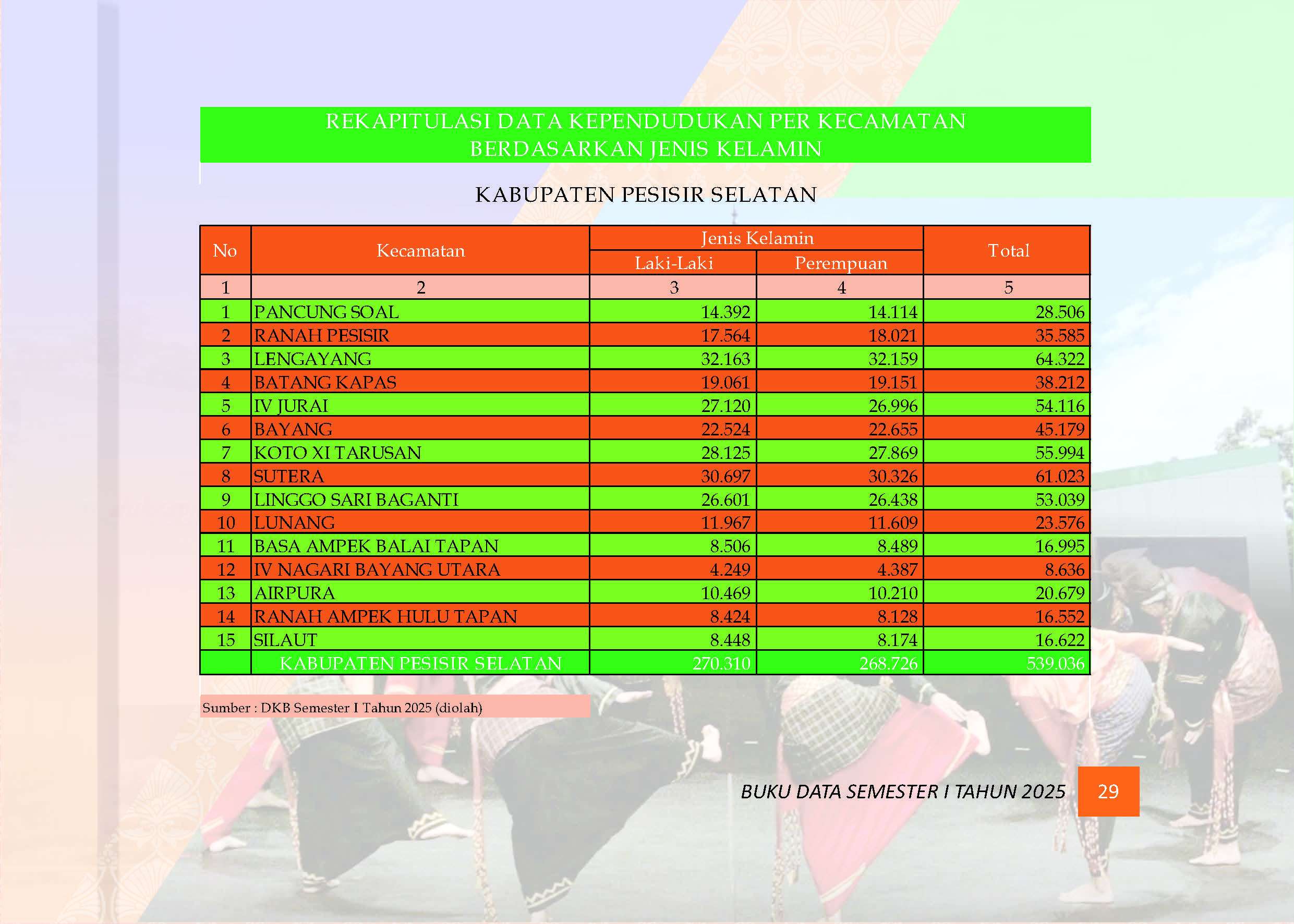 03082026031409-Buku-Data-Semester-I-Tahun-2025_Page_033.jpg