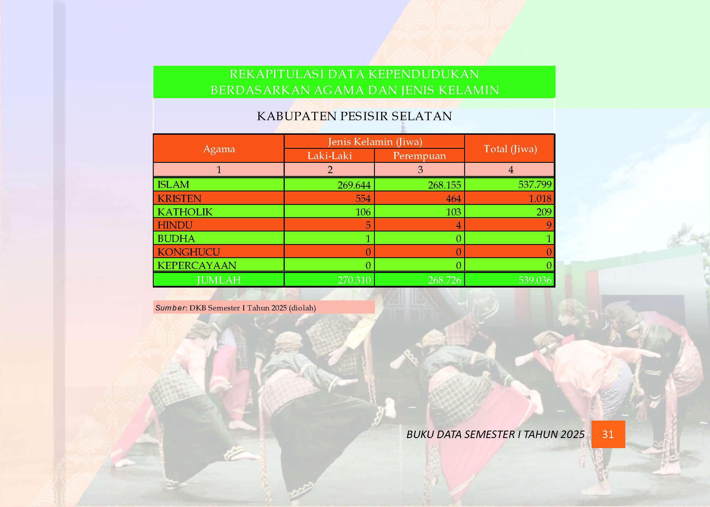03082026031429-Buku-Data-Semester-I-Tahun-2025_Page_035.jpg
