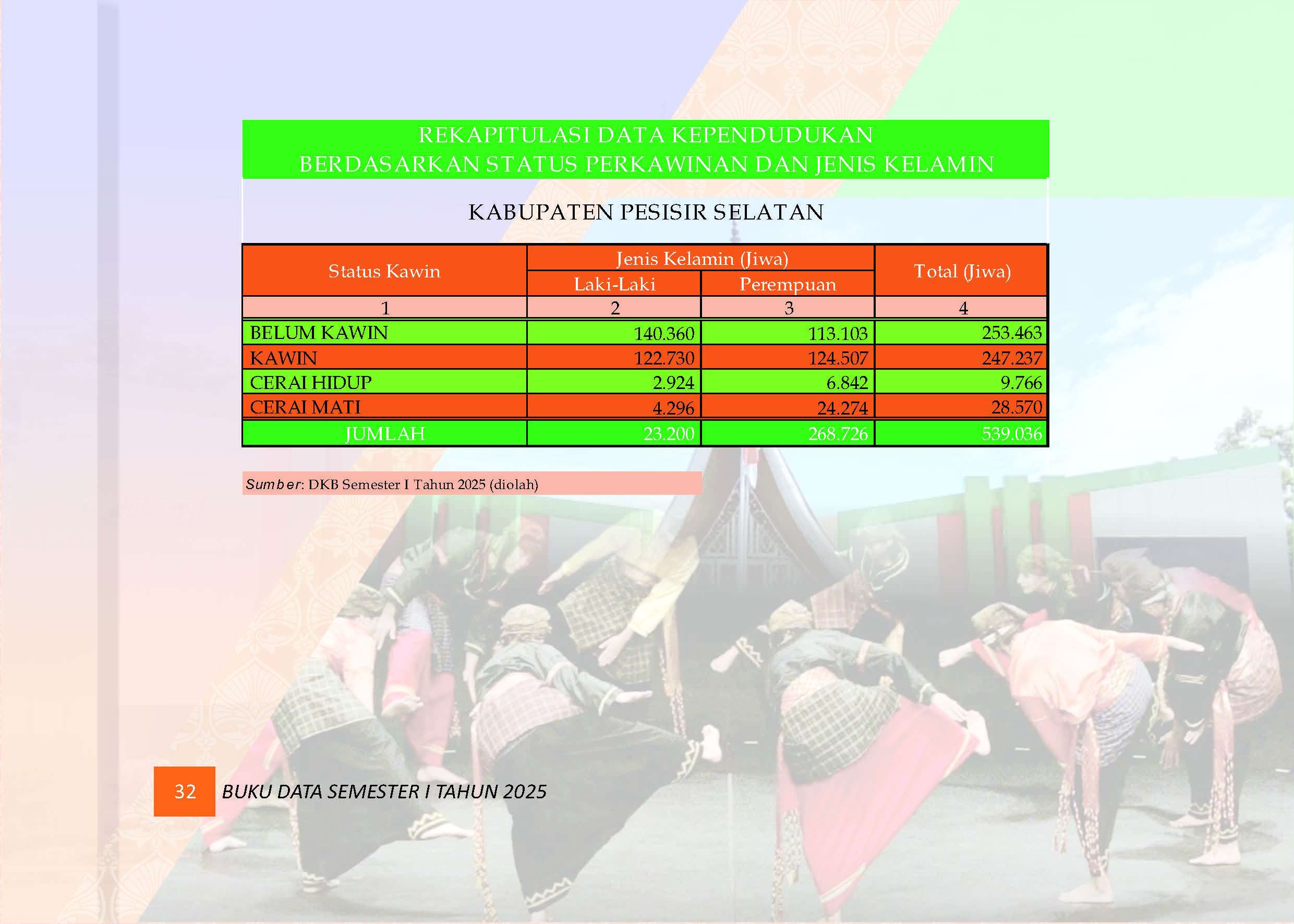 03082026031437-Buku-Data-Semester-I-Tahun-2025_Page_036.jpg