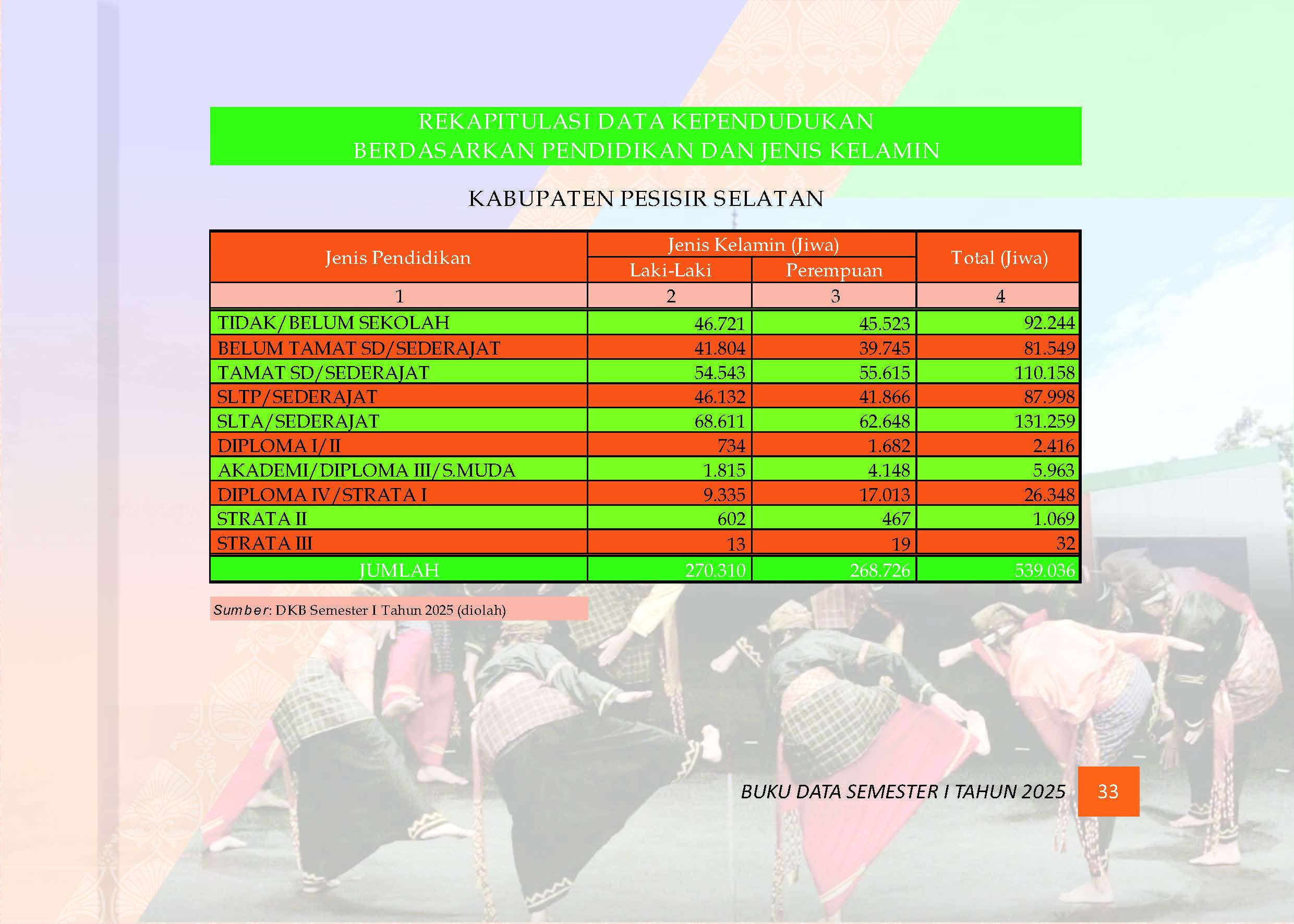 03082026031441-Buku-Data-Semester-I-Tahun-2025_Page_037.jpg