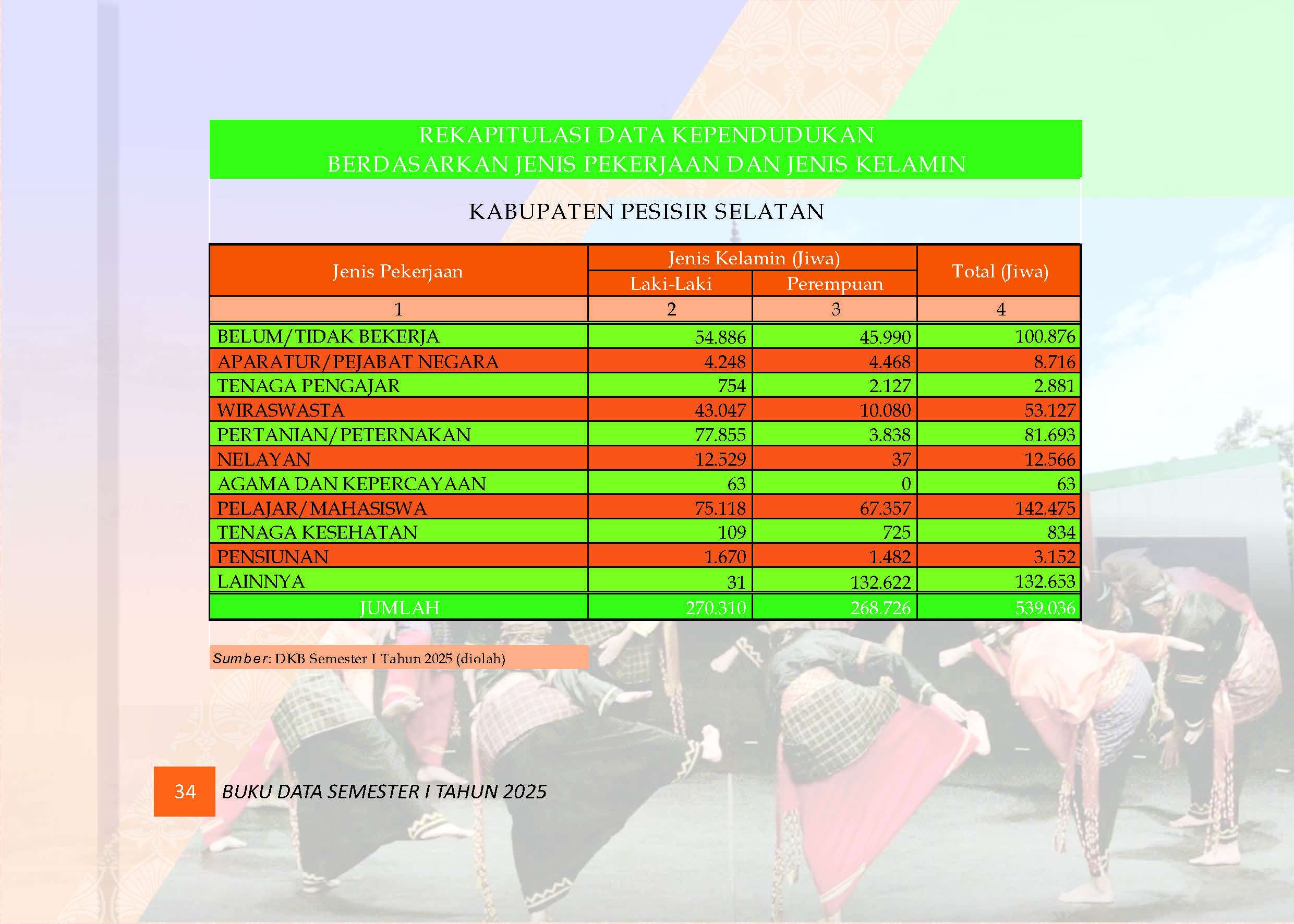 03082026031445-Buku-Data-Semester-I-Tahun-2025_Page_038.jpg