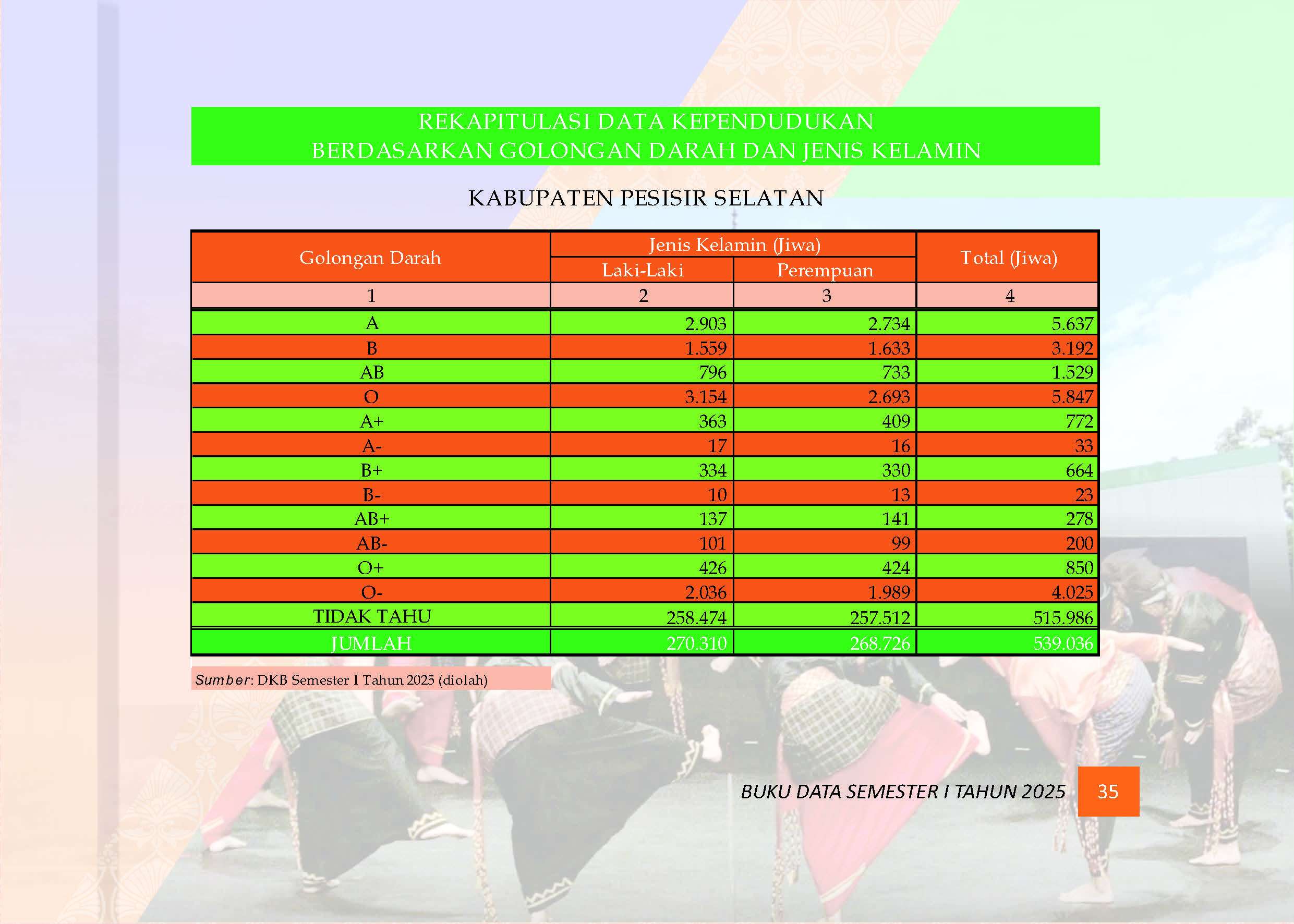 03082026031459-Buku-Data-Semester-I-Tahun-2025_Page_039.jpg