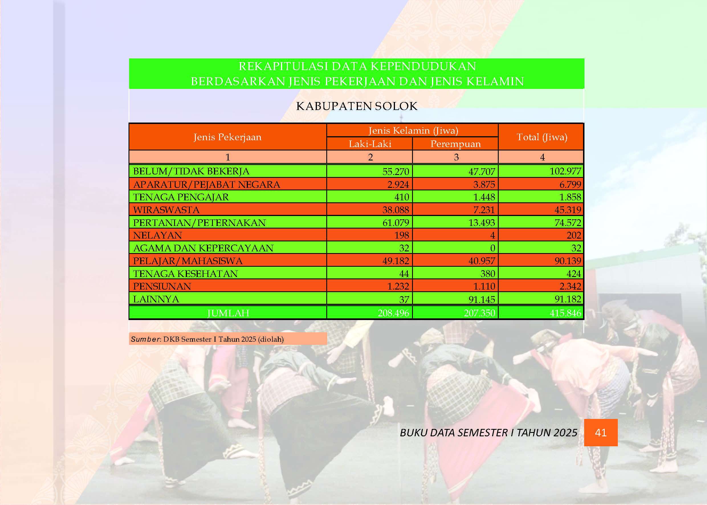 03082026032351-Buku-Data-Semester-I-Tahun-2025_Page_045.jpg