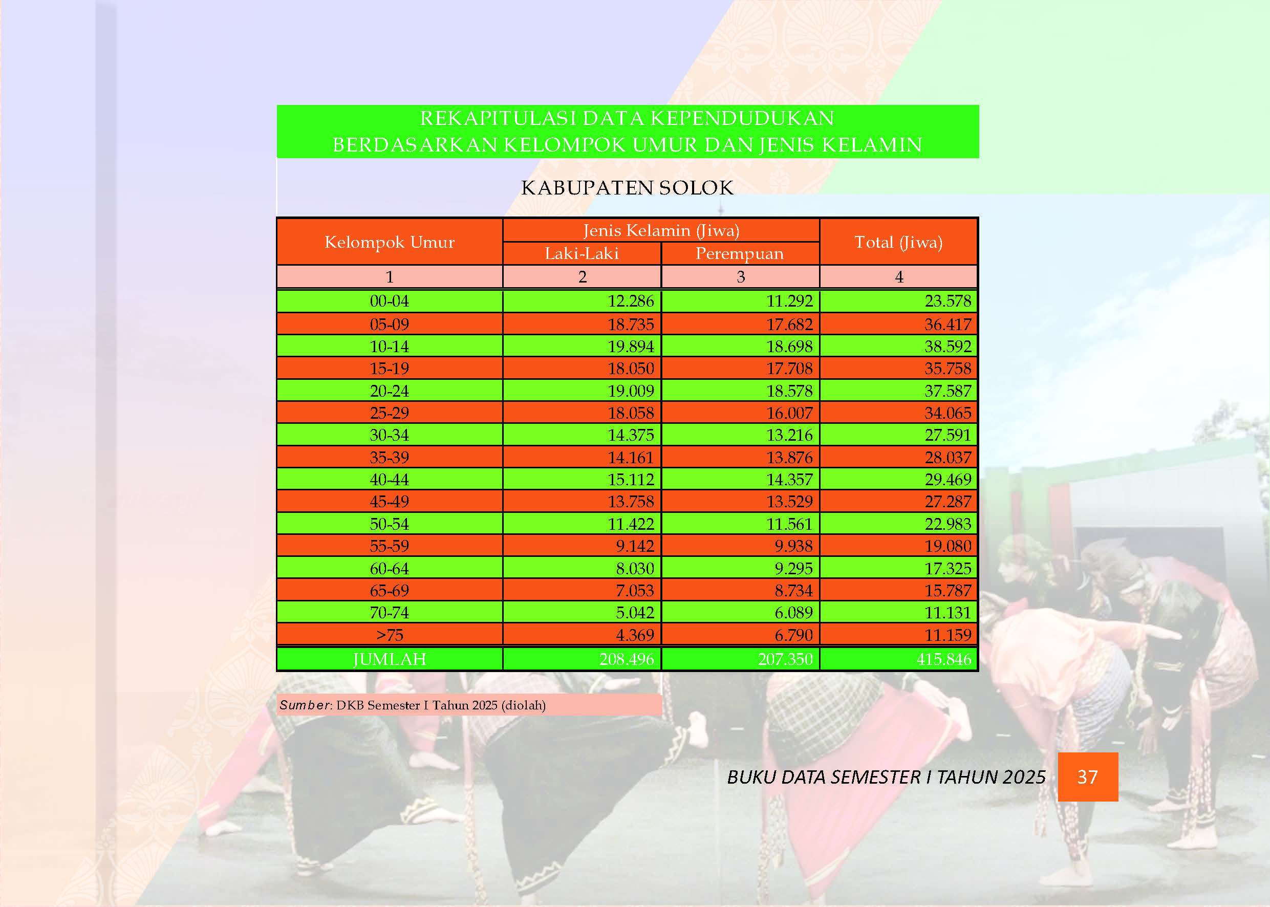 03082026032402-Buku-Data-Semester-I-Tahun-2025_Page_041.jpg