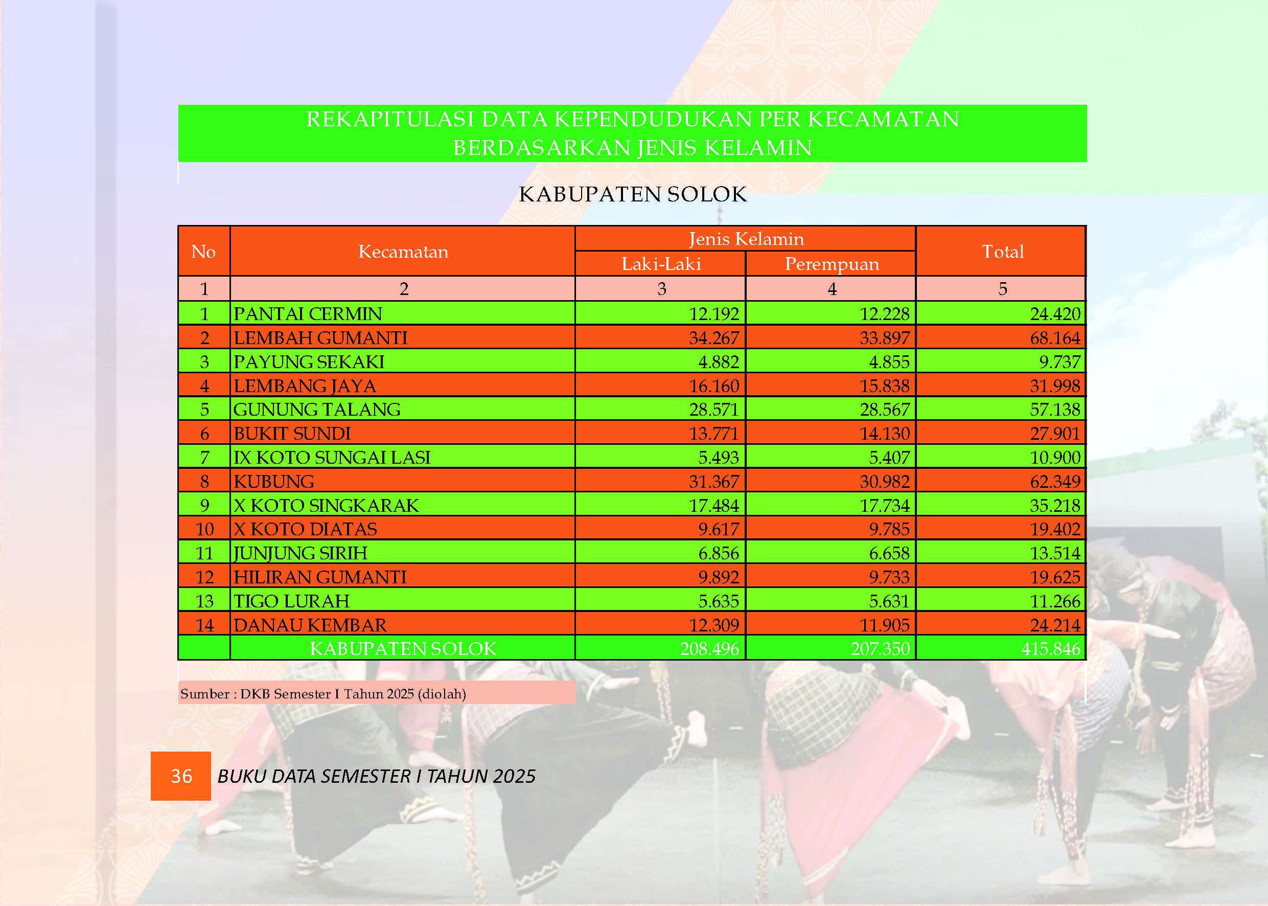 03082026032410-Buku-Data-Semester-I-Tahun-2025_Page_040.jpg