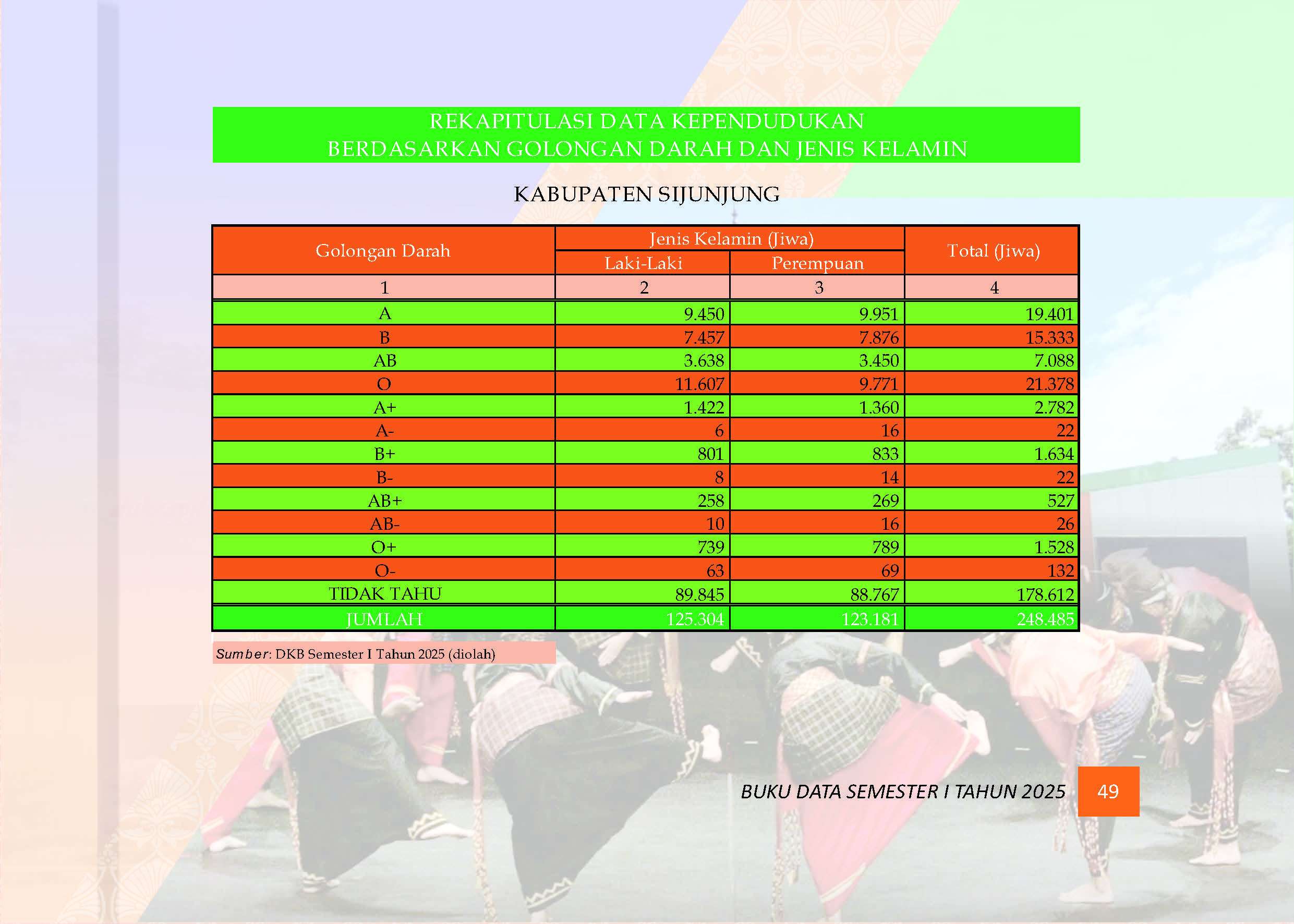 03082026032925-Buku-Data-Semester-I-Tahun-2025_Page_053.jpg