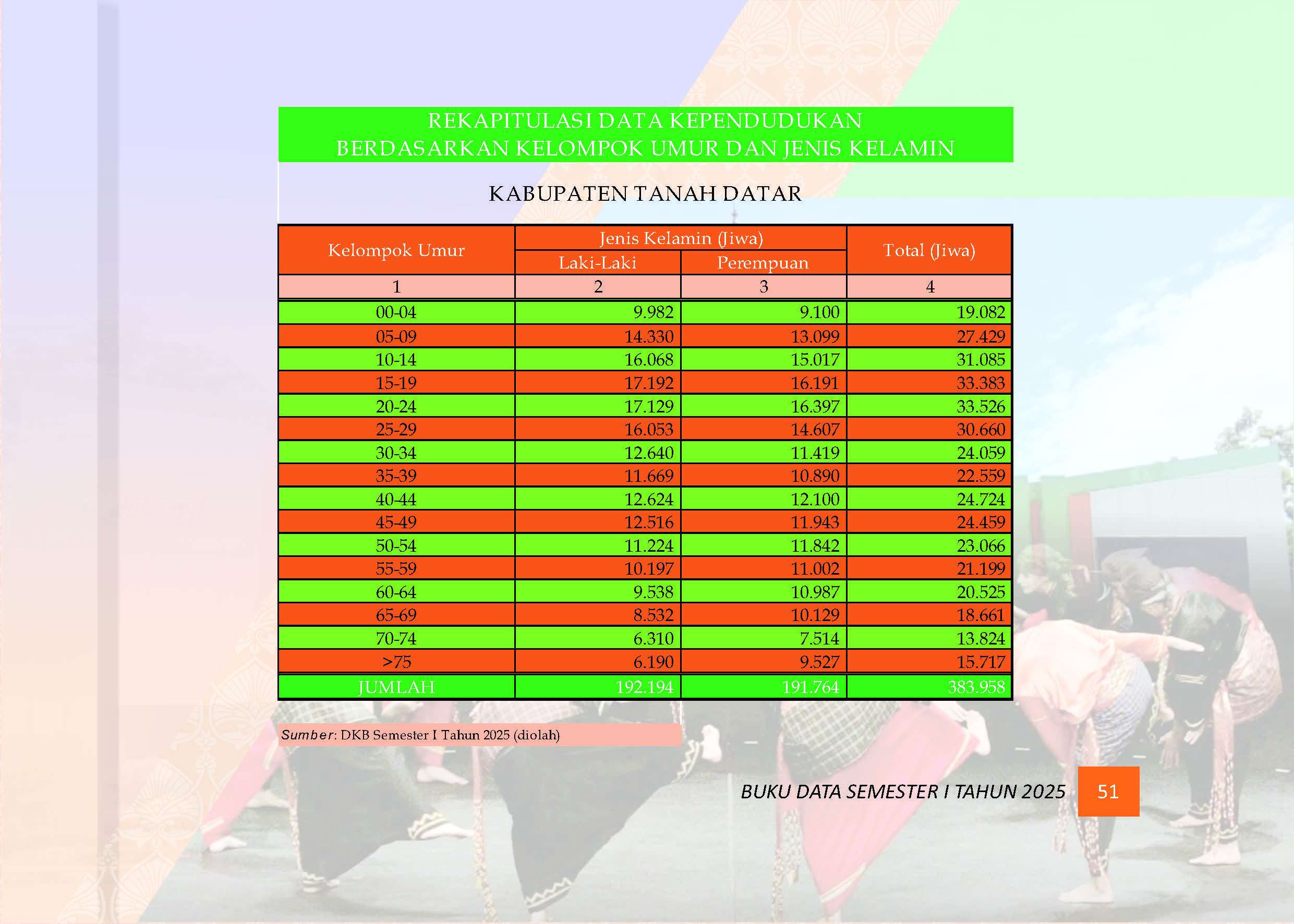 03082026033227-Buku-Data-Semester-I-Tahun-2025_Page_055.jpg