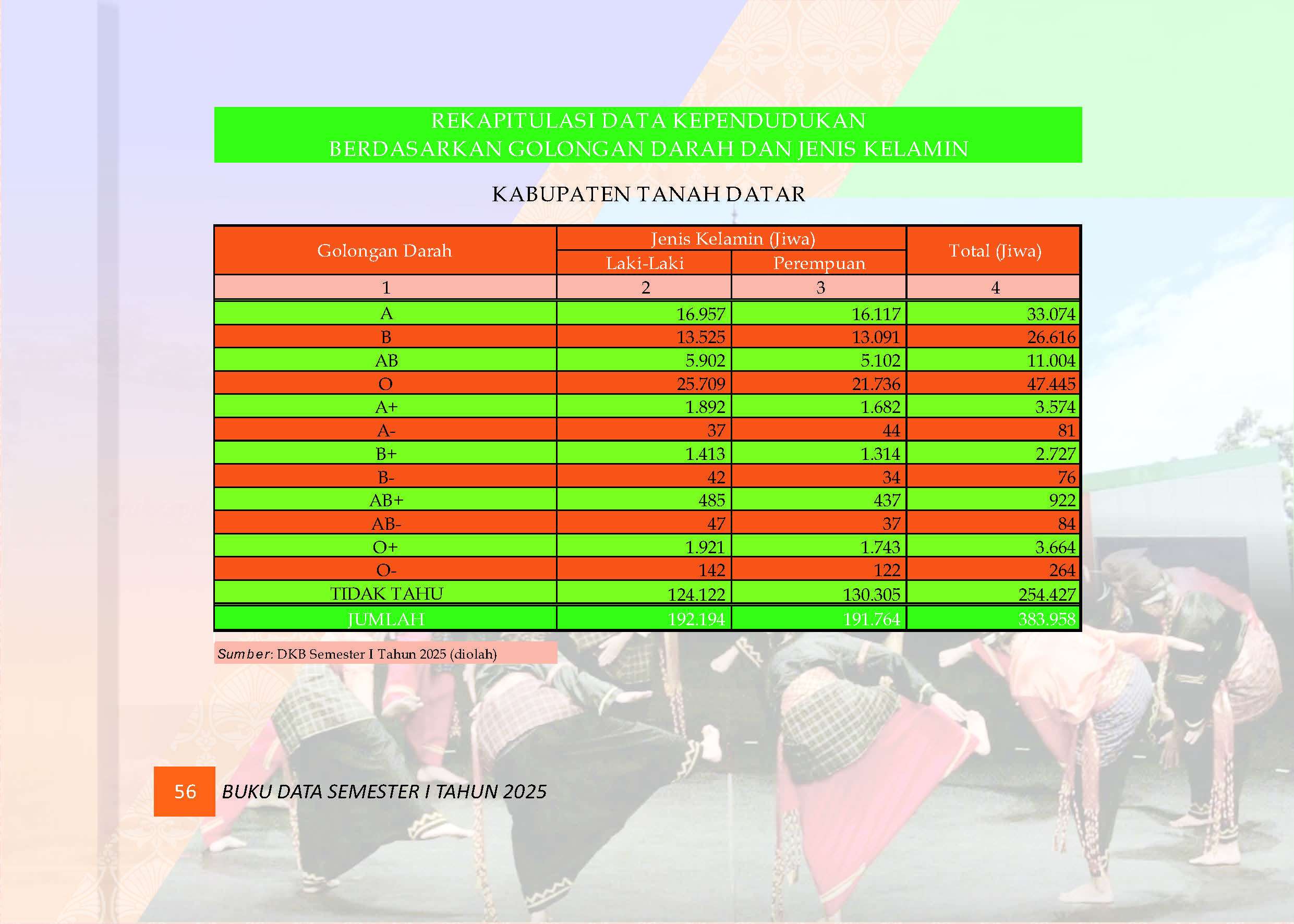 03082026033534-Buku-Data-Semester-I-Tahun-2025_Page_060.jpg