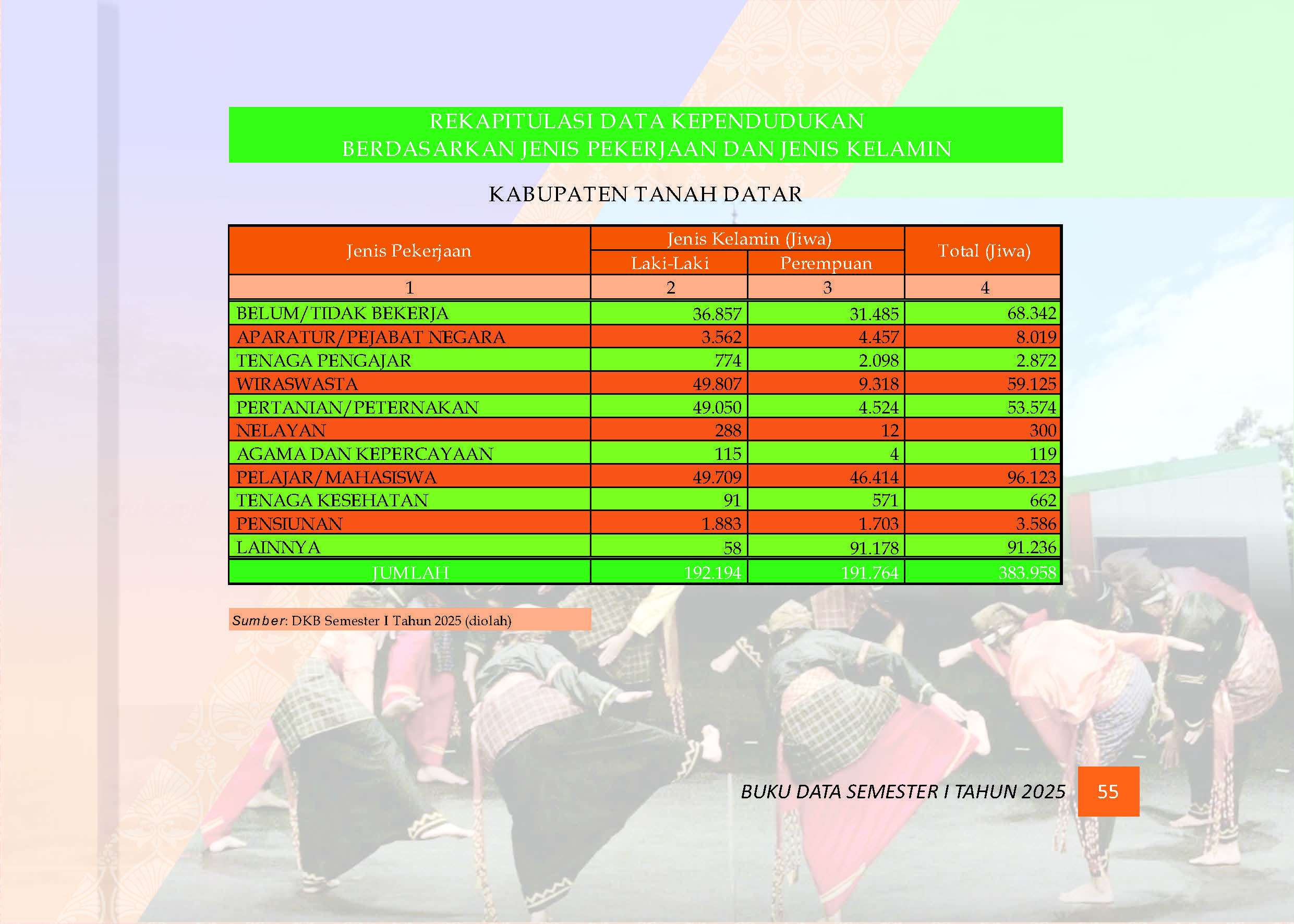 03082026033541-Buku-Data-Semester-I-Tahun-2025_Page_059.jpg