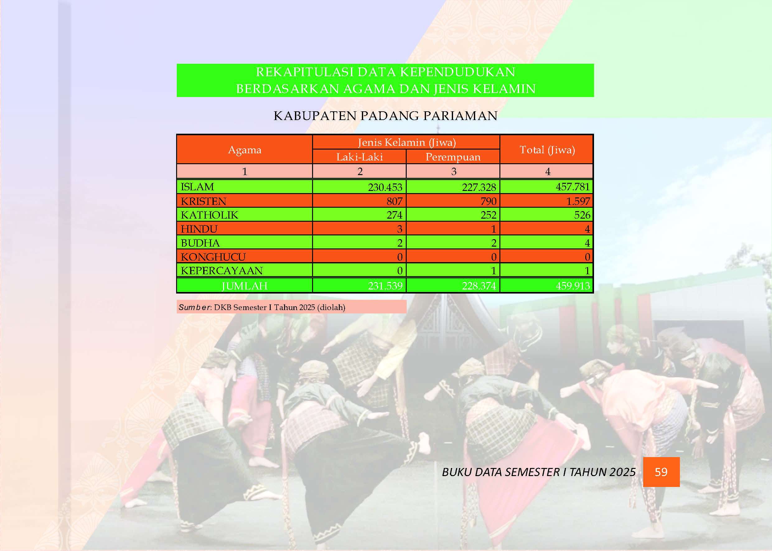 03082026034724-Buku-Data-Semester-I-Tahun-2025_Page_063.jpg