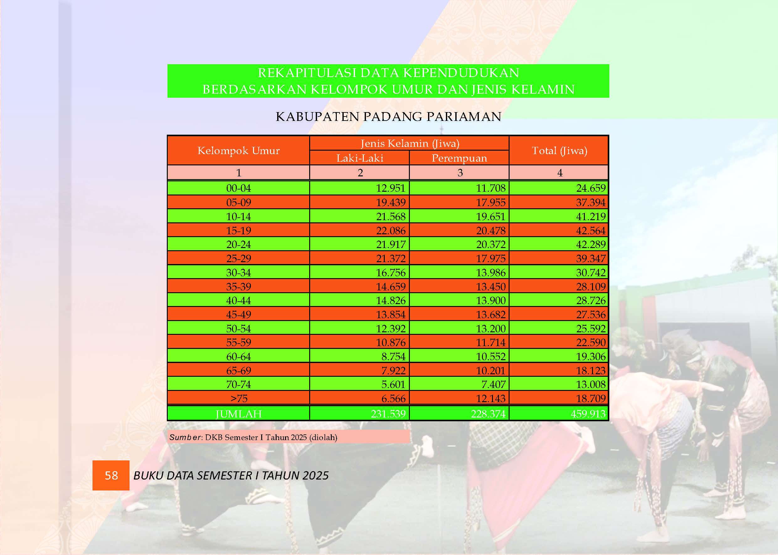 03082026034752-Buku-Data-Semester-I-Tahun-2025_Page_062.jpg