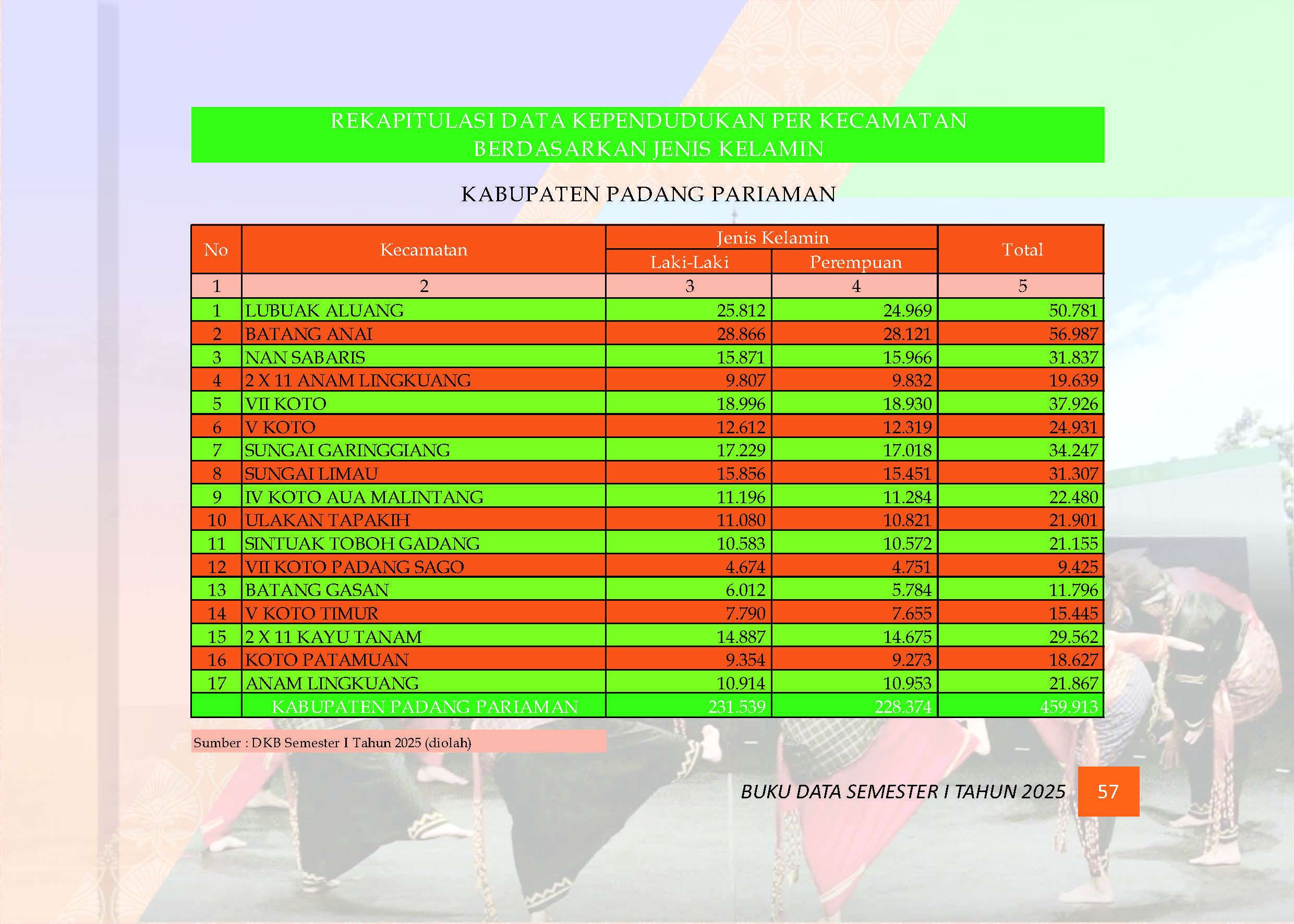 03082026034754-Buku-Data-Semester-I-Tahun-2025_Page_061.jpg