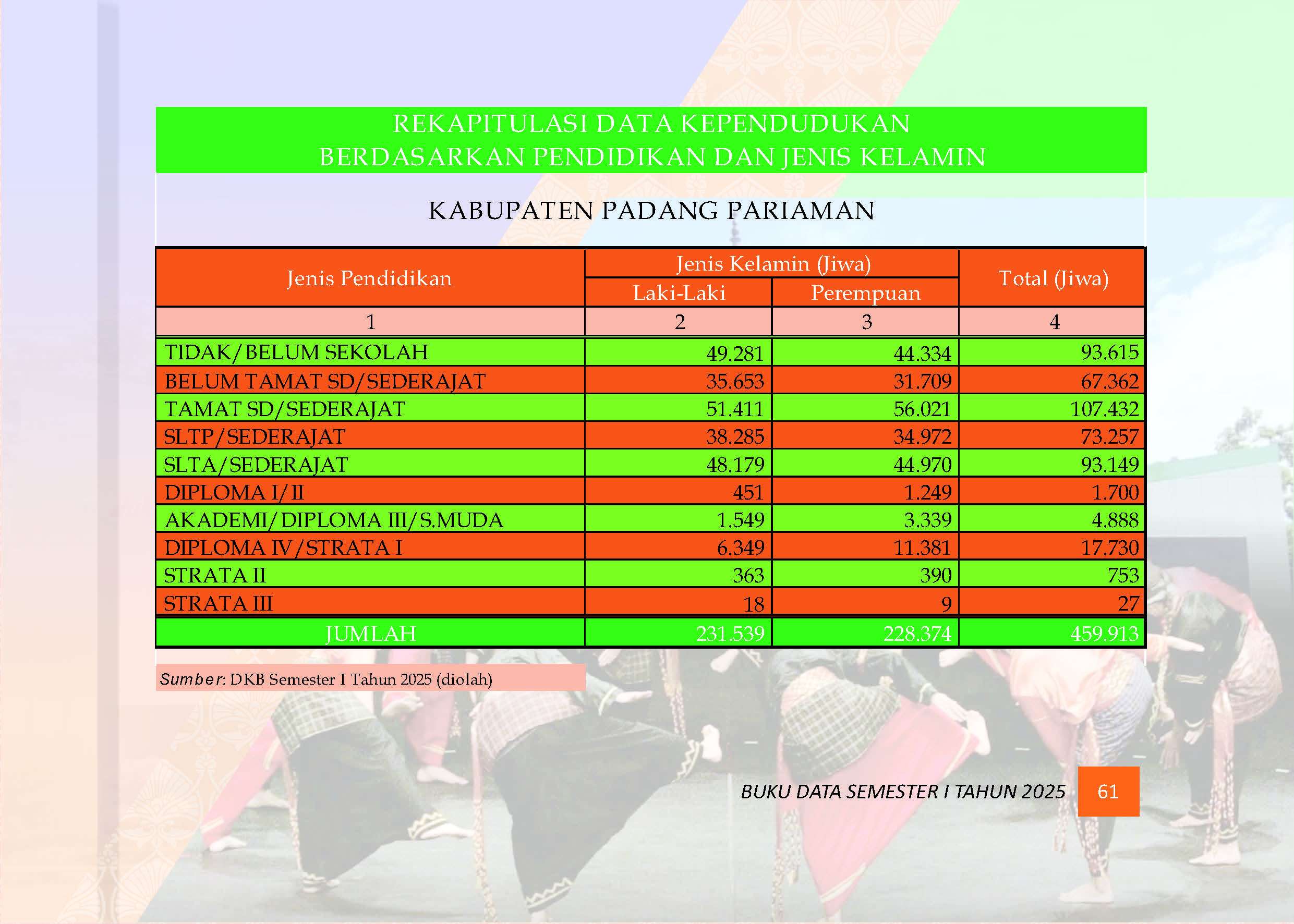 03082026034802-Buku-Data-Semester-I-Tahun-2025_Page_065.jpg
